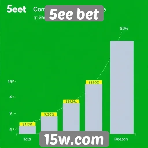 Avaliação do desempenho do site 5ee bet